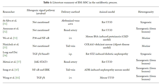 1584063982793890.png 干细胞论文