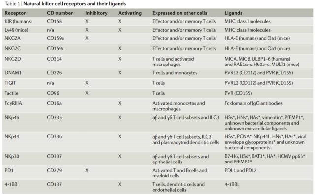 NK细胞存储 免疫细胞存储