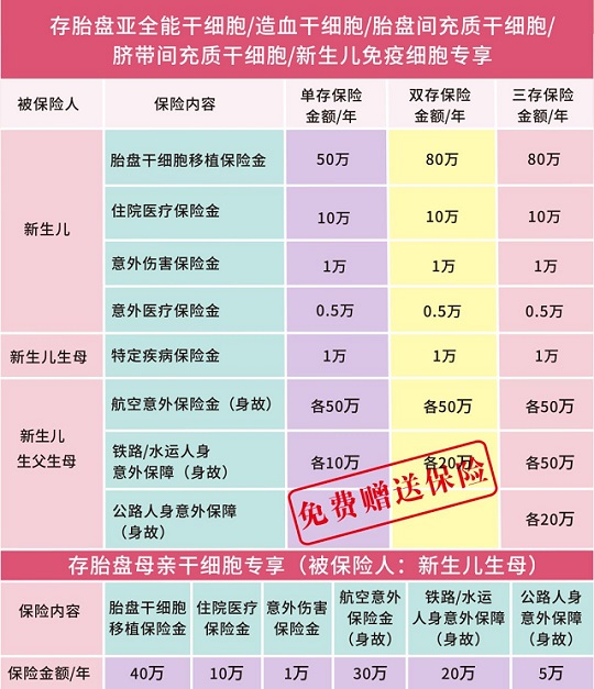 汉氏联合 存胎盘干细胞赠高额商业保险