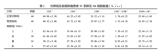 免疫细胞存储 免疫细胞治疗
