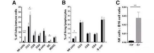 存干细胞就选汉氏联合 汉氏联合干细胞存储
