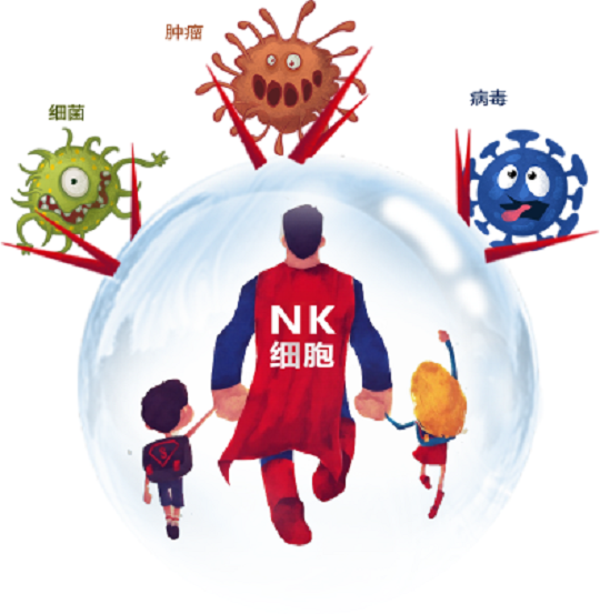 NK干细胞存储 NK干细胞存储有什么用