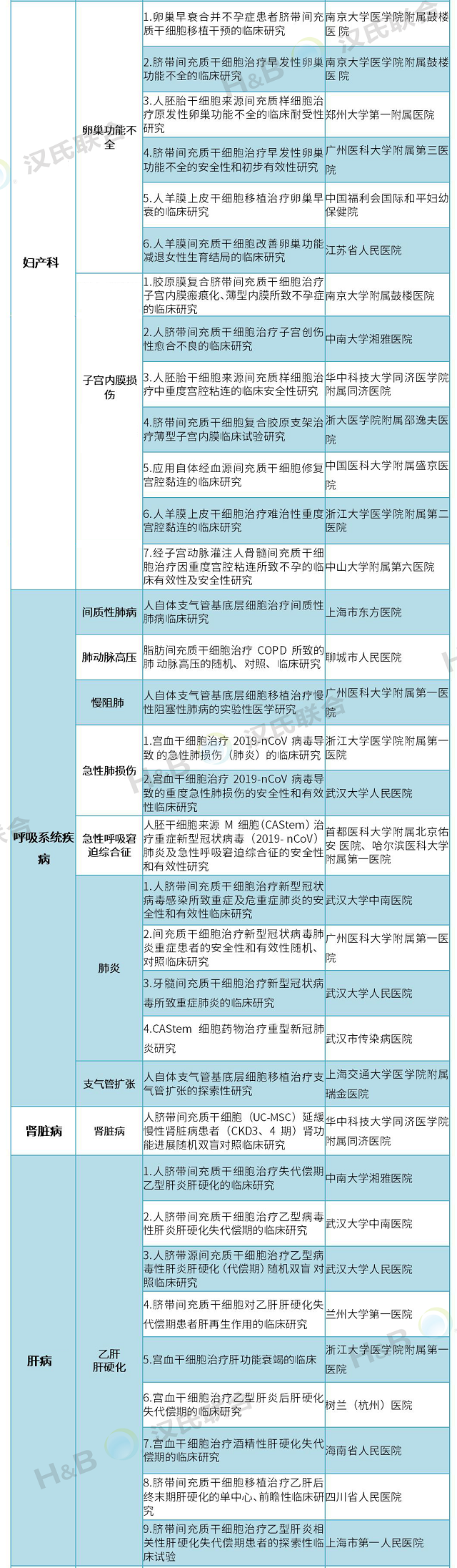 干细胞存储,首选汉氏联合 干细胞存储