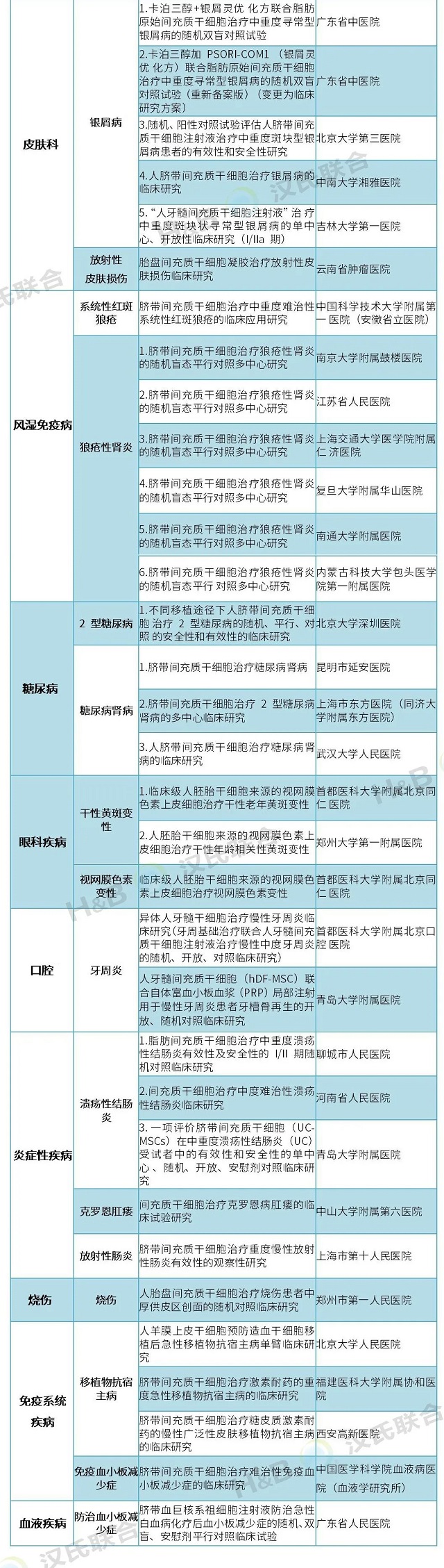 干细胞存储,首选汉氏联合 干细胞存储