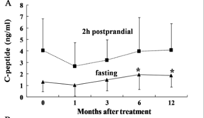 干细胞治疗糖尿病 糖尿病治疗