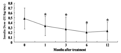 干细胞治疗糖尿病 糖尿病治疗