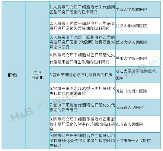 干细胞治疗肝衰竭 汉氏联合干细胞治疗肝衰竭
