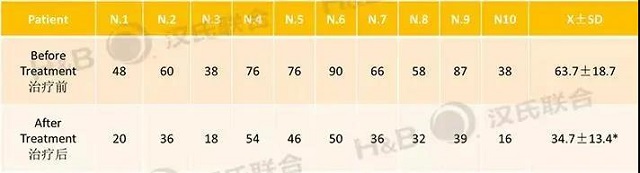 干细胞治疗糖尿病 汉氏联合