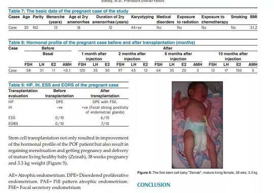 汉氏联合干细胞治疗卵巢早衰 治疗卵巢早衰选择汉氏联合
