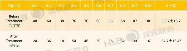 汉氏联合 干细胞存储 胎盘干细胞存储