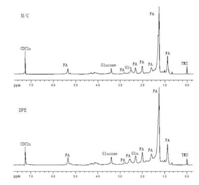 核磁共振光谱法对脂肪代谢产物高度敏感